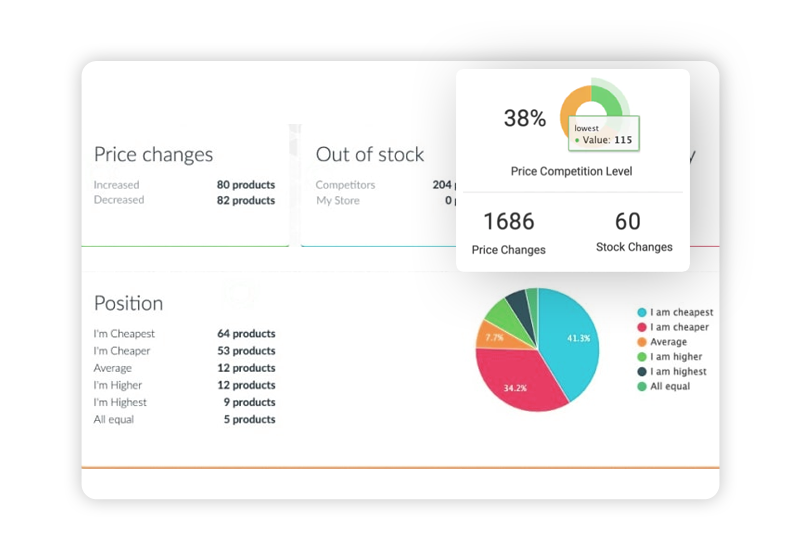 Competitor-Price-Monitoring-Services